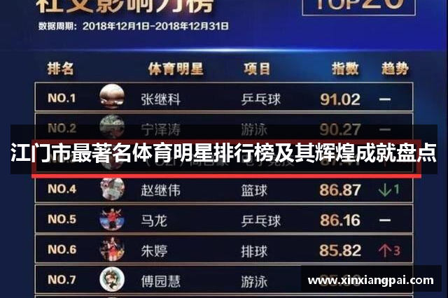 江门市最著名体育明星排行榜及其辉煌成就盘点