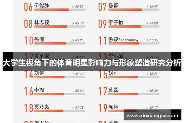 大学生视角下的体育明星影响力与形象塑造研究分析