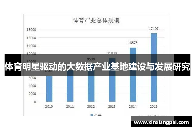 体育明星驱动的大数据产业基地建设与发展研究