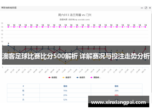 澳客足球比赛比分500解析 详解赛况与投注走势分析